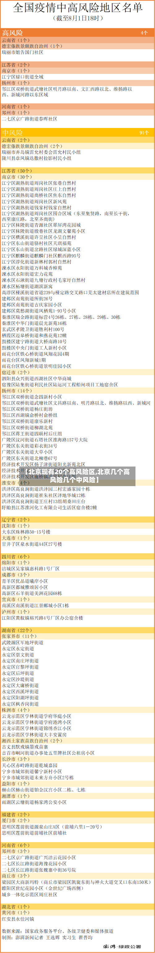 【北京现有20个高风险区,北京几个高风险几个中风险】