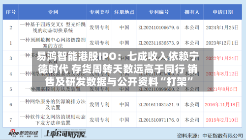 易鸿智能港股IPO：七成收入依赖宁德时代 存货周转天数远高于同行 销售及研发数据与公开资料“打架	”-第2张图片