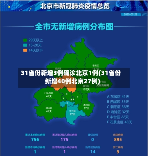 31省份新增3例确诊北京1例(31省份新增40例北京27例)-第2张图片