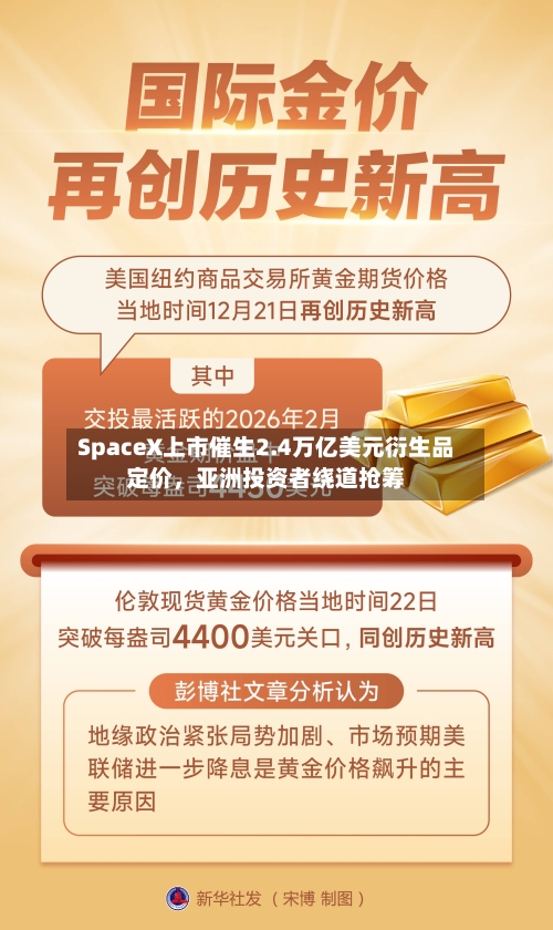 SpaceX上市催生2.4万亿美元衍生品定价，亚洲投资者绕道抢筹-第3张图片