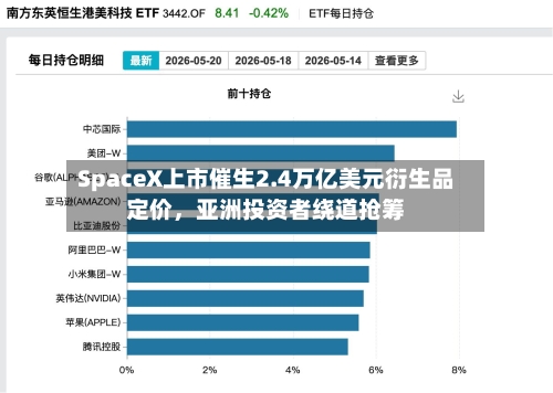 SpaceX上市催生2.4万亿美元衍生品定价，亚洲投资者绕道抢筹-第2张图片