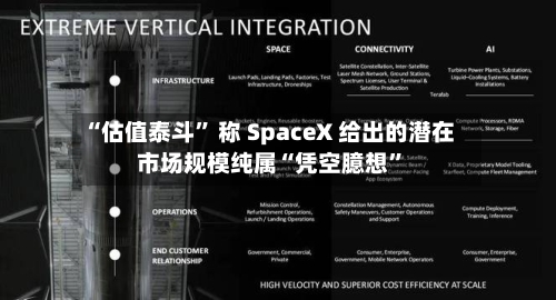 “估值泰斗	” 称 SpaceX 给出的潜在市场规模纯属“凭空臆想”-第2张图片
