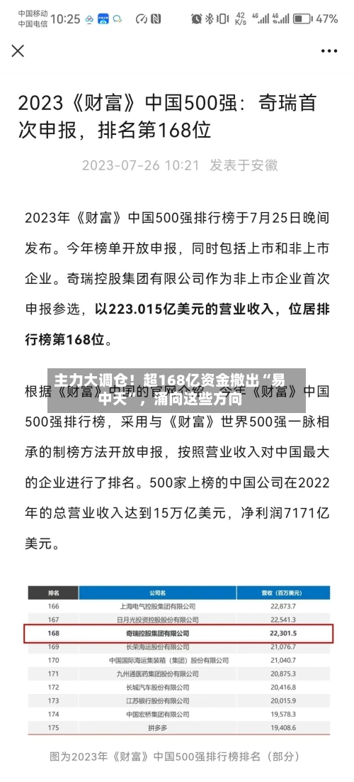 主力大调仓！超168亿资金撤出“易中天”，涌向这些方向-第2张图片