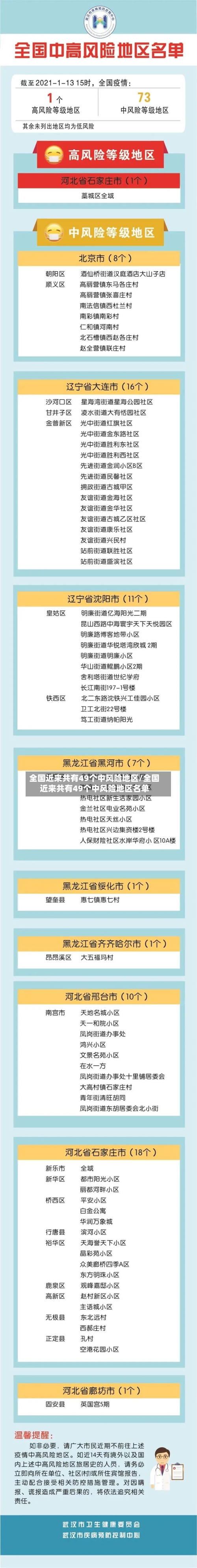 全国近来共有49个中风险地区/全国近来共有49个中风险地区名单-第2张图片