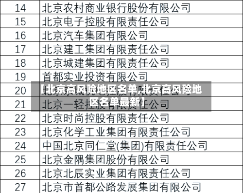 【北京高风险地区名单,北京高风险地区名单最新】