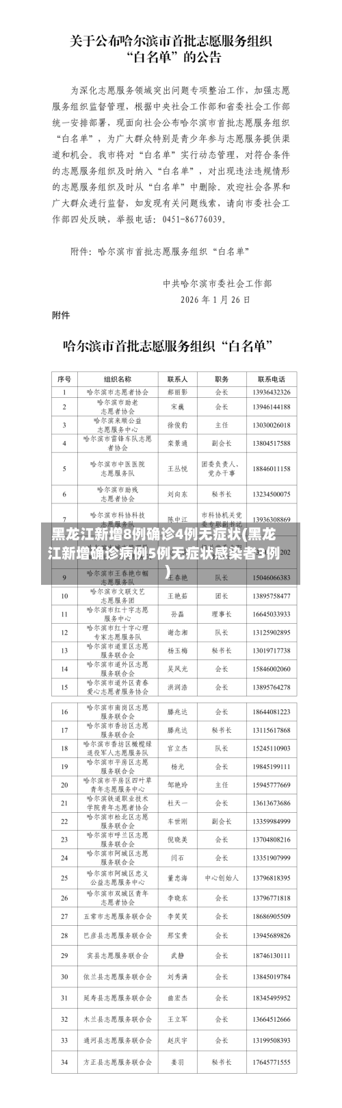 黑龙江新增8例确诊4例无症状(黑龙江新增确诊病例5例无症状感染者3例)-第2张图片