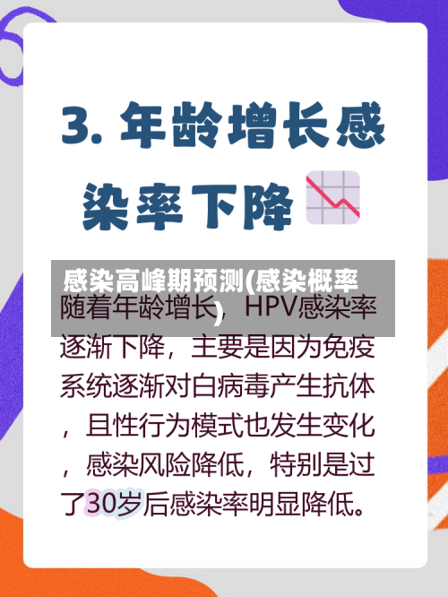 感染高峰期预测(感染概率)