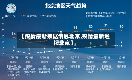 【疫情最新数据消息北京,疫情最新通报北京】