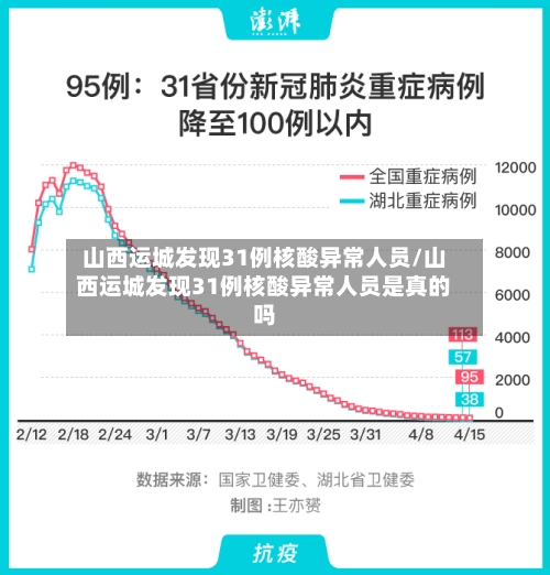 山西运城发现31例核酸异常人员/山西运城发现31例核酸异常人员是真的吗-第2张图片