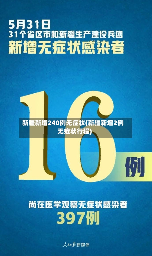 新疆新增240例无症状(新疆新增2例无症状行程)