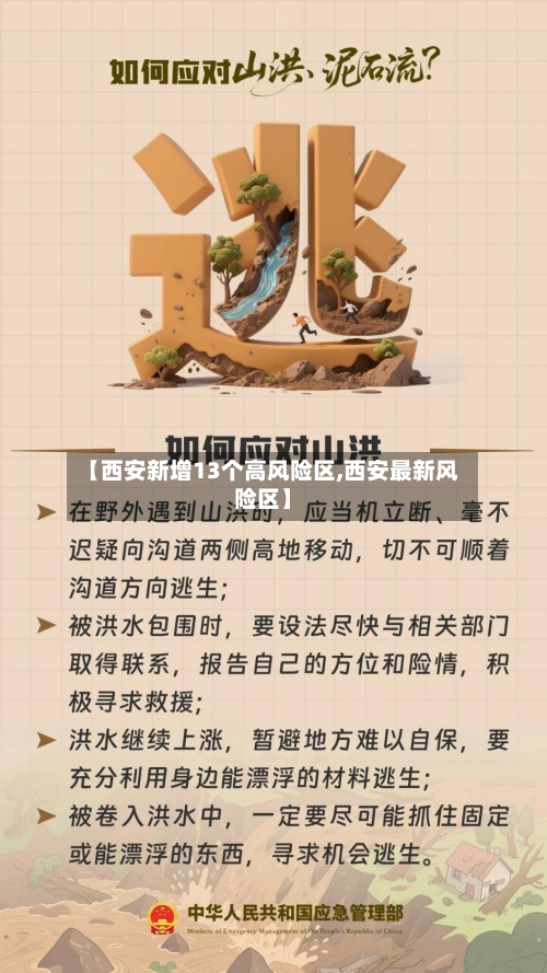【西安新增13个高风险区,西安最新风险区】-第2张图片