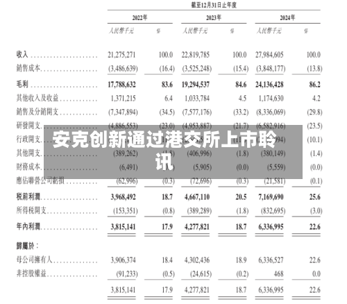 安克创新通过港交所上市聆讯