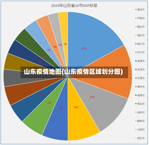 山东疫情地图(山东疫情区域划分图)