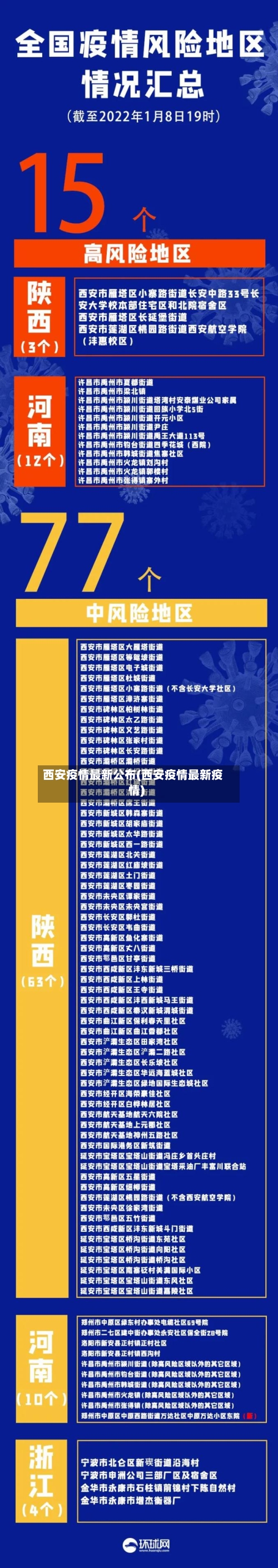 西安疫情最新公布(西安疫情最新疫情)