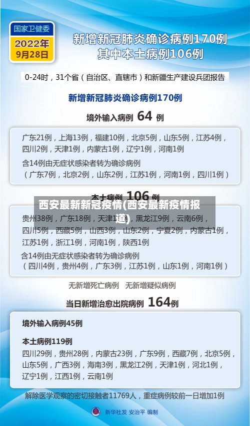 西安最新新冠疫情(西安最新疫情报道)