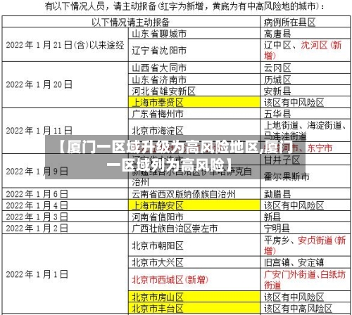 【厦门一区域升级为高风险地区,厦门一区域列为高风险】
