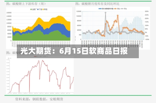 光大期货：6月15日软商品日报-第3张图片