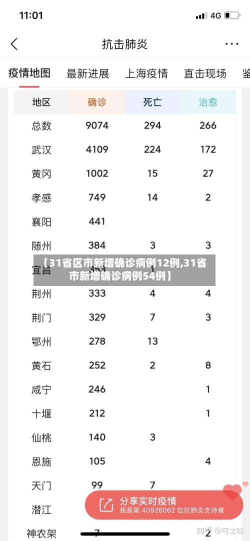 【31省区市新增确诊病例12例,31省市新增确诊病例54例】-第3张图片