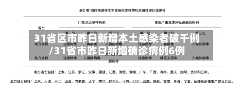 31省区市昨日新增本土感染者破千例/31省市昨日新增确诊病例6例