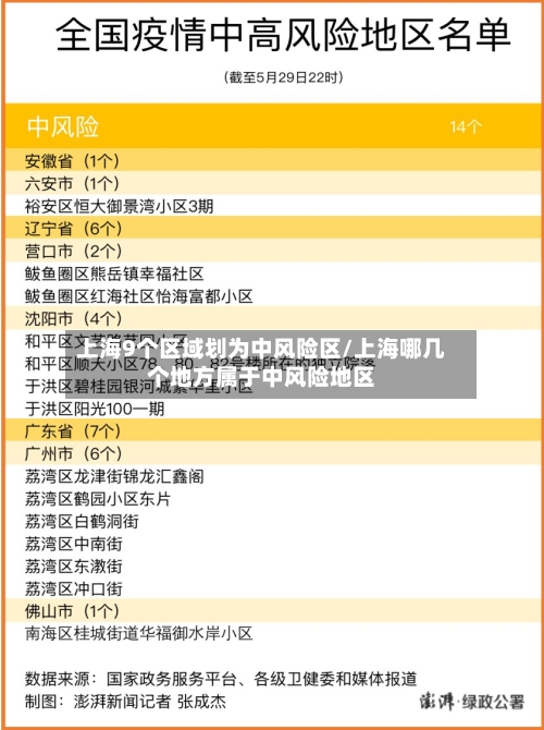 上海9个区域划为中风险区/上海哪几个地方属于中风险地区-第2张图片