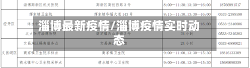 淄博最新疫情/淄博疫情实时动态-第2张图片