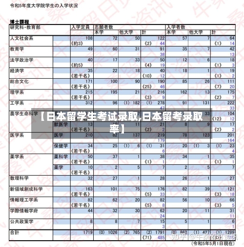 【日本留学生考试录取,日本留考录取率】