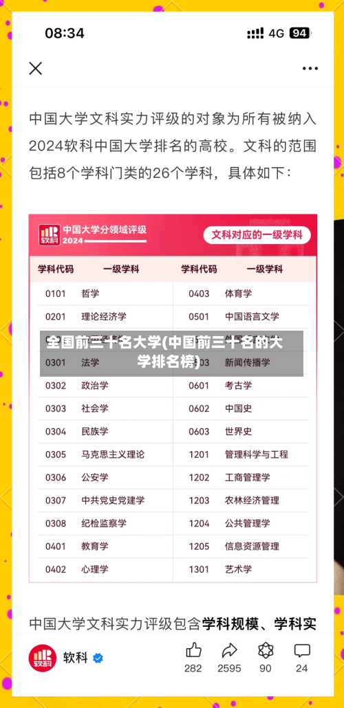 全国前三十名大学(中国前三十名的大学排名榜)-第2张图片