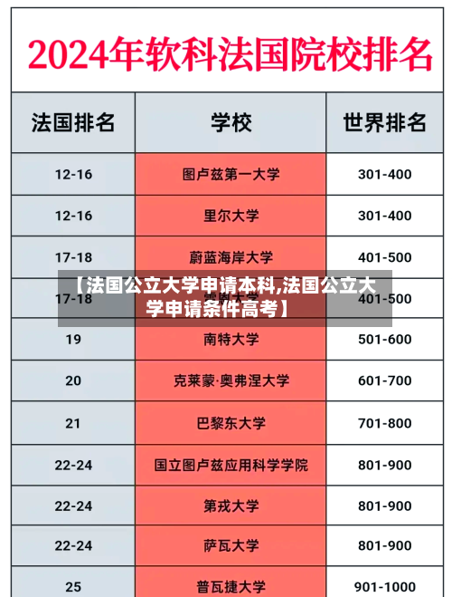 【法国公立大学申请本科,法国公立大学申请条件高考】