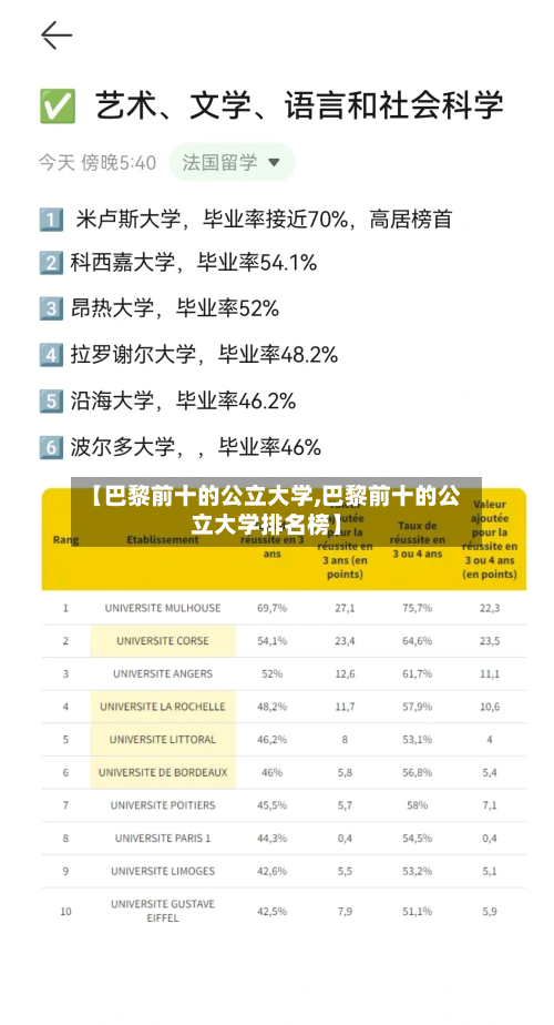 【巴黎前十的公立大学,巴黎前十的公立大学排名榜】-第2张图片
