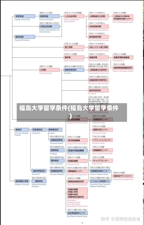 福岛大学留学条件(福岛大学留学条件)