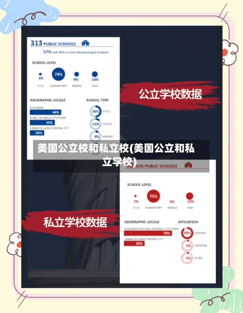 美国公立校和私立校(美国公立和私立学校)-第3张图片
