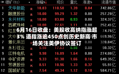 6月16日收盘:美股收高纳指涨超3% 道指涨逾450点创历史新高 市场关注美伊协议签订