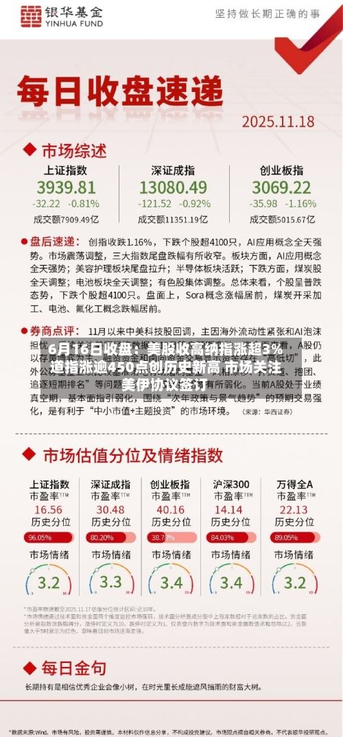 6月16日收盘:美股收高纳指涨超3% 道指涨逾450点创历史新高 市场关注美伊协议签订-第2张图片