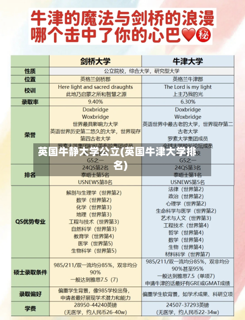 英国牛静大学公立(英国牛津大学排名)-第2张图片