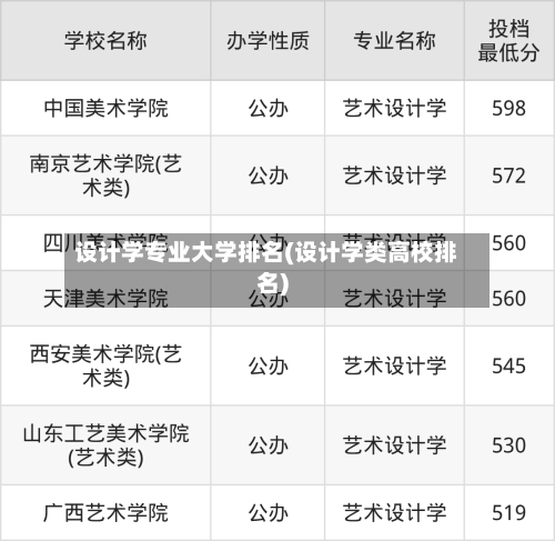 设计学专业大学排名(设计学类高校排名)-第3张图片