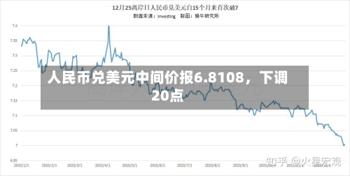 人民币兑美元中间价报6.8108，下调20点-第3张图片