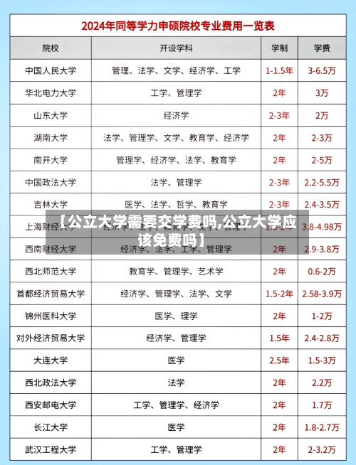 【公立大学需要交学费吗,公立大学应该免费吗】