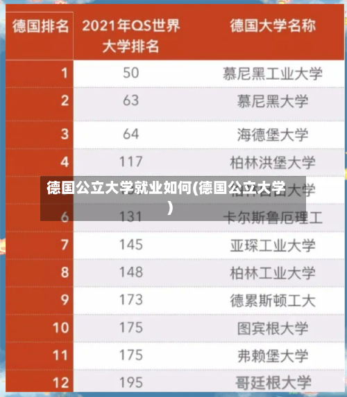 德国公立大学就业如何(德国公立大学)