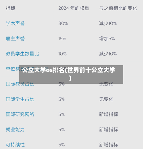 公立大学os排名(世界前十公立大学)