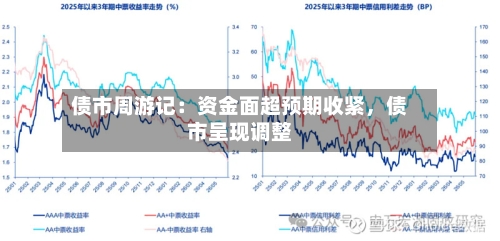债市周游记：资金面超预期收紧，债市呈现调整-第1张图片