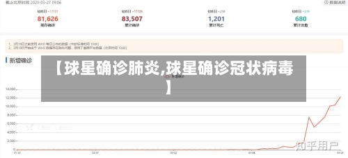 【球星确诊肺炎,球星确诊冠状病毒】