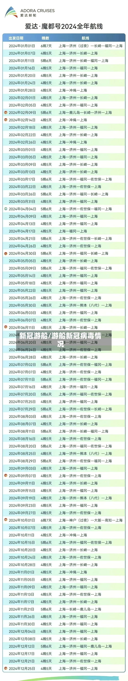 新冠游船/游船新冠病毒情况