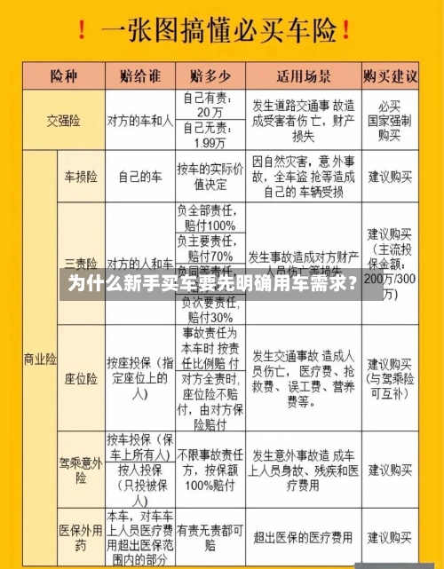 为什么新手买车要先明确用车需求？-第2张图片