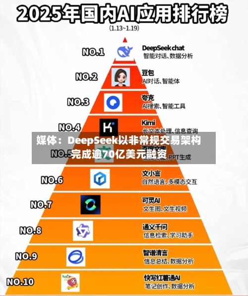媒体:DeepSeek以非常规交易架构完成逾70亿美元融资