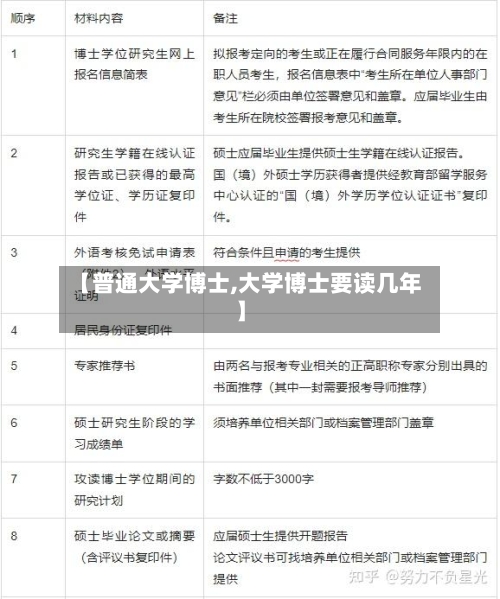 【普通大学博士,大学博士要读几年】-第2张图片