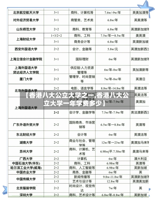 【香港八大公立大学之一,香港八大公立大学一年学费多少】-第2张图片
