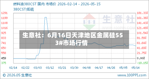 生意社：6月16日天津地区金属硅553#市场行情-第2张图片