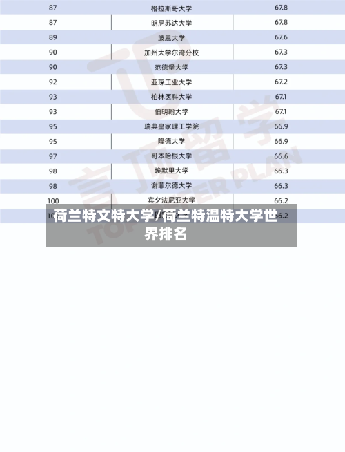 荷兰特文特大学/荷兰特温特大学世界排名