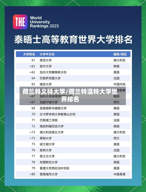 荷兰特文特大学/荷兰特温特大学世界排名-第2张图片