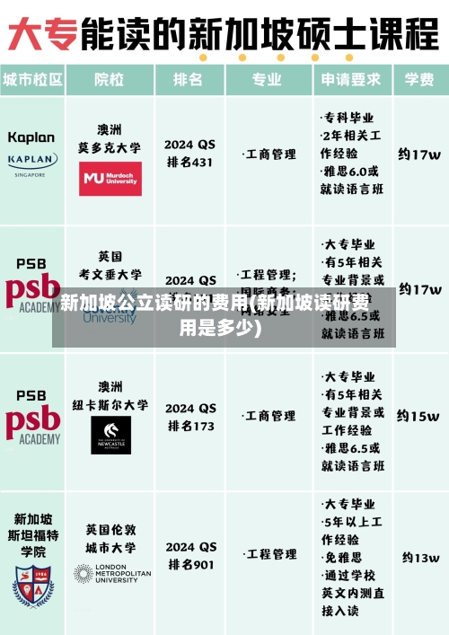 新加坡公立读研的费用(新加坡读研费用是多少)-第2张图片